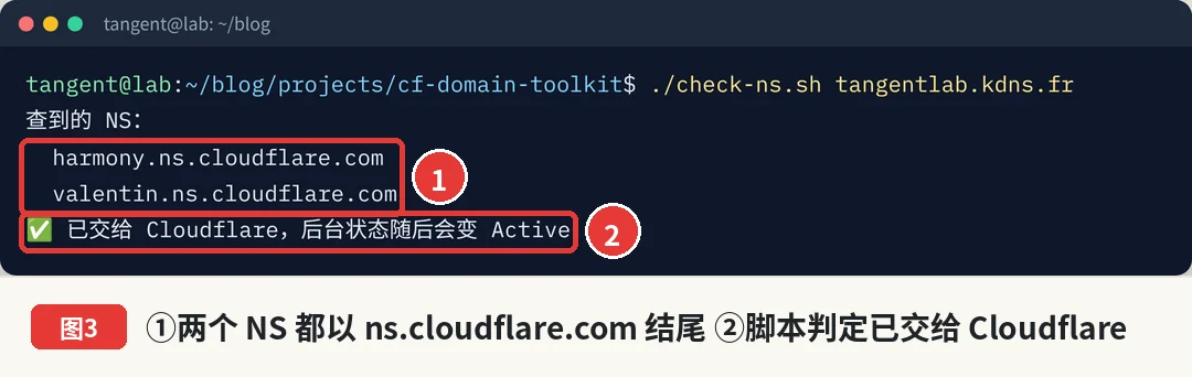 用 check-ns.sh 确认 NS 已经交给 Cloudflare