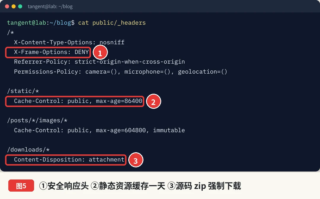 _headers 配置安全头和缓存时间