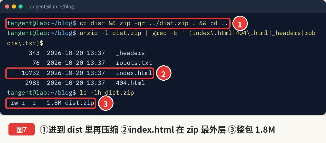 打包 dist.zip，确认 index.html 在最外层