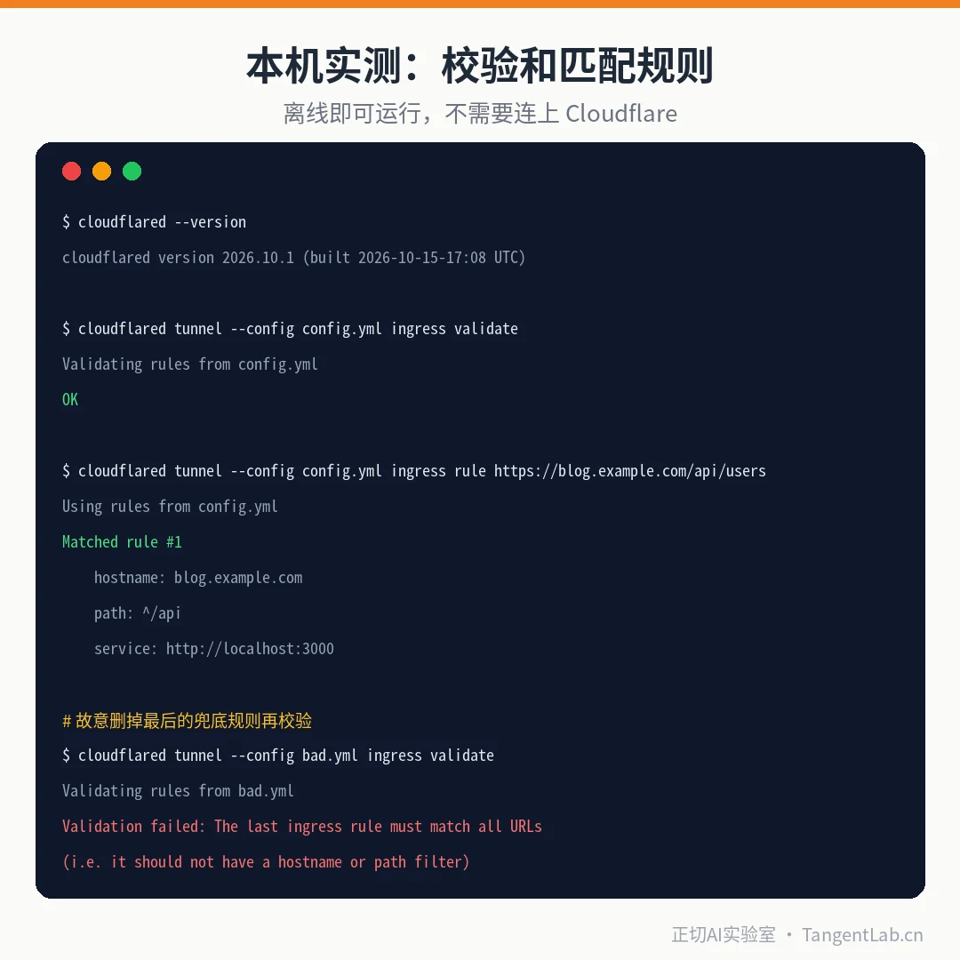 本机实测的校验与匹配输出
